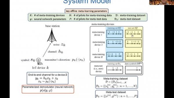 Wireless ML Seminars - Meta-Learning to Communicate