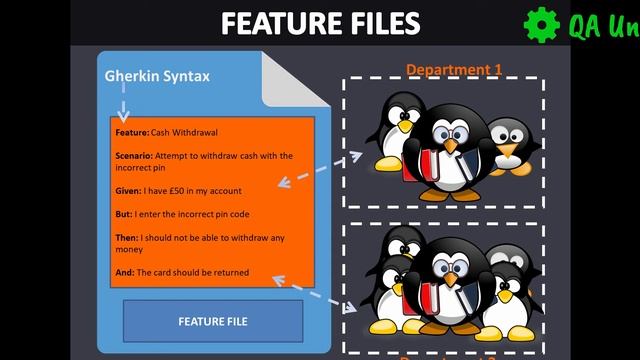 Selenium & Cucumber BDD – Tutorial 17/32: What is Gherkin? смотреть онлайн