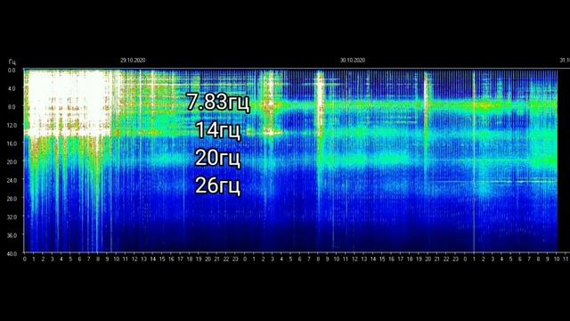 Частота Шумана обзор на 30.10.2020 и 31.10.2020 резонанс Шумана опять проявление частот(полоски) смотреть онлайн