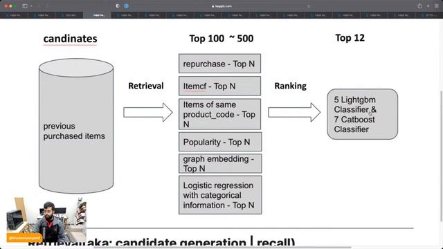 H&M Personalised Fashion Recommendations | Understanding Top Kaggle Solutions смотреть онлайн