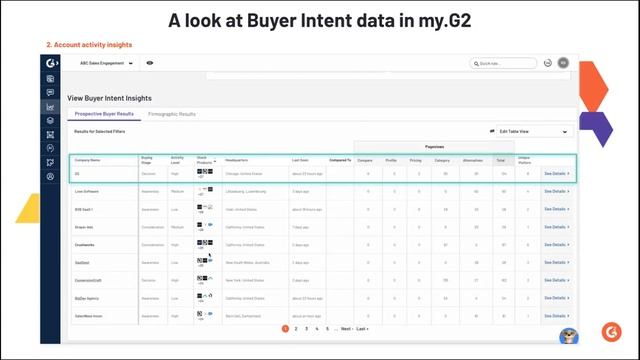 G2 Office Hours: Using G2 Intent Data to Power your Business Development Teams смотреть онлайн