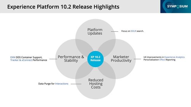 SYM 2021: Sitecore’s Vision for Experience & Personalization смотреть онлайн