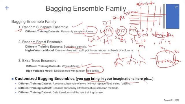 ML Ensemble part 6 (Bagging) смотреть онлайн