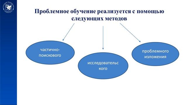 Проблемное обучение. Основные понятия проблемного обучения. Этапы решения проблемы. смотреть онлайн