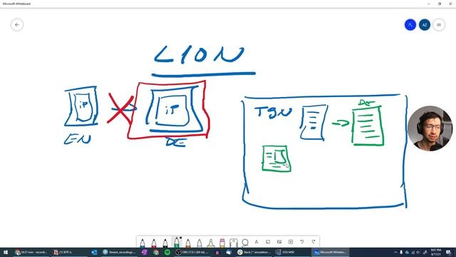 ? What Is Localization (L10N) vs Translation (T9N) | Localization Basics смотреть онлайн