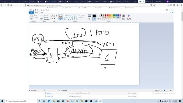 Hypervisor/Containerization architecture/development (Docker, Kubernetes, Firecracker etc.) смотреть онлайн