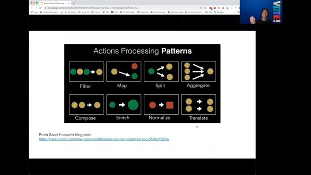 Using Redux Custom Middleware to build a Layered Architecture смотреть онлайн