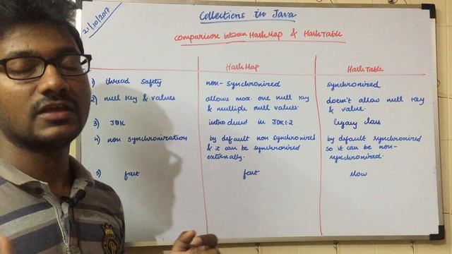 HashMap vs HashTable in Java (Java Collections) смотреть онлайн