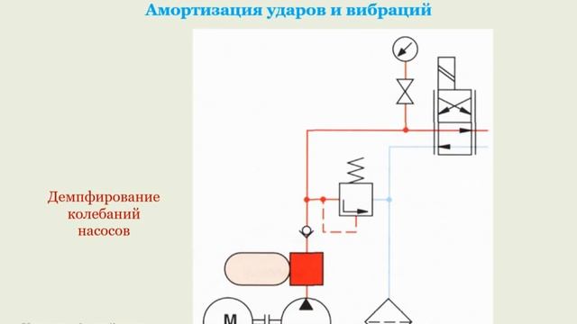 Гидроаккумуляторы и их применение смотреть онлайн