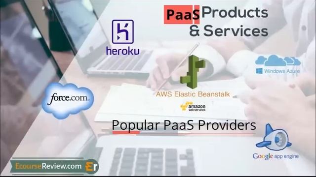 Cloud Computing Services Models - IaaS PaaS SaaS Explained