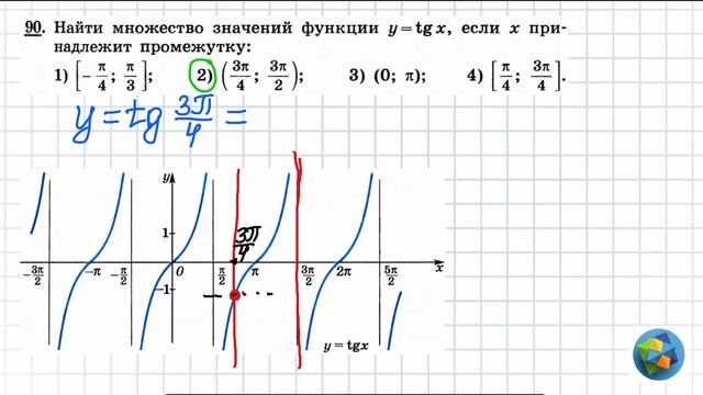 N 90 Алгебра 11 класс Колягин смотреть онлайн