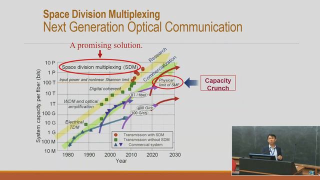 2020 ICO/ICTP Gallieno Denardo Awards Ceremony смотреть онлайн