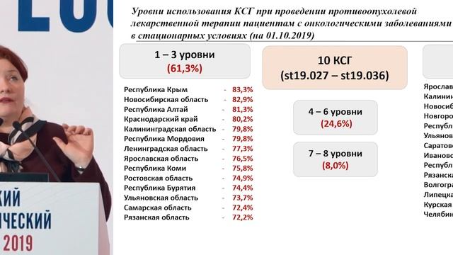 Рецепты классических пирогов