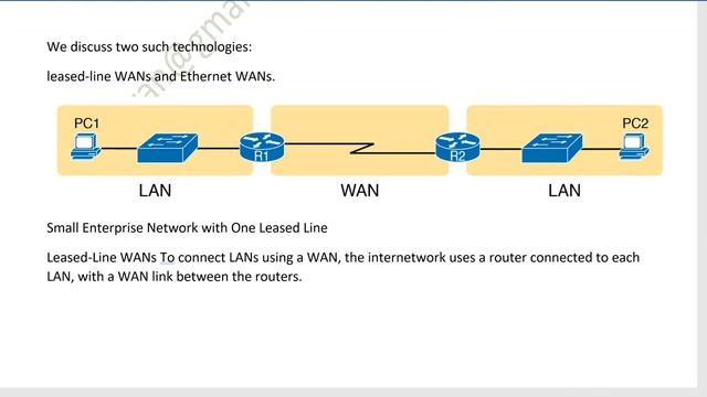 #WAN Wide Area Network, Complete Explanation? College students to Computer Networking Experts смотреть онлайн