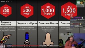 РЕАКЦИЯ T2x2: Умеешь Ли Ты ___? | Мир Сравнений