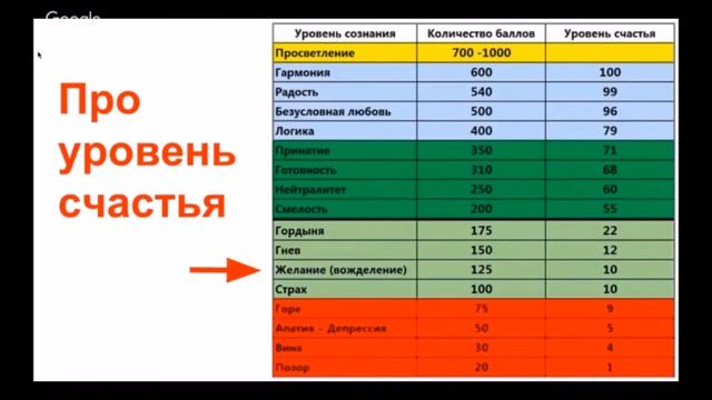Почему одни люди счастливы, а другим не суждено (научный подход) смотреть онлайн