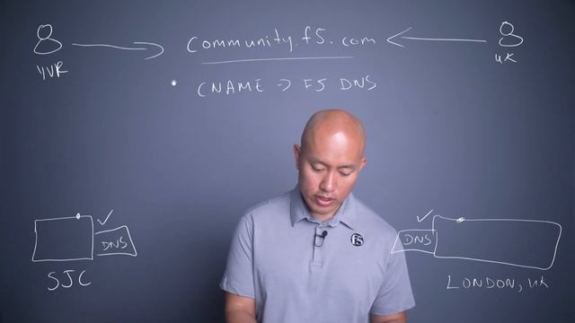 Anycast vs Global Server Load Balancing on the Brightboard смотреть онлайн