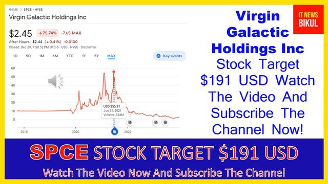 SPCE Stock - Virgin Galactic Holdings Inc Stock Prediction | SPCE Stock Breaking News Today | SPCE смотреть онлайн