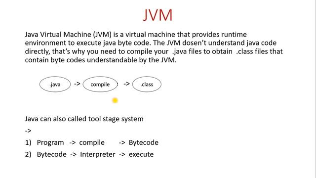 What is JVM in Java | What Is Java Virtual Machine (JVM) | Technical Study Place смотреть онлайн