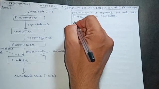 C -Programming || Compilation and Execution steps of Program.(Lecture 1.4)|| смотреть онлайн
