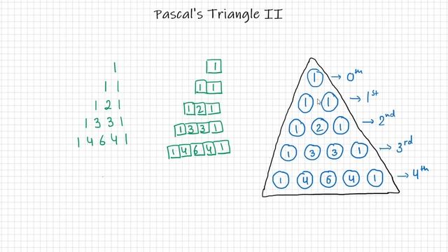 Pascal's Triangle II | LeetCode 119 | Hindi смотреть онлайн