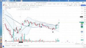 Обзор акций на 16-00