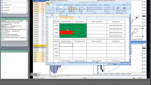 Три экрана Элдера. Обзор сигналов от 08.02.11 смотреть онлайн