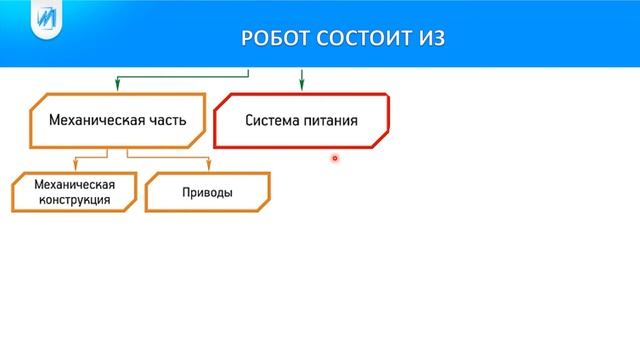 Составные части робота смотреть онлайн