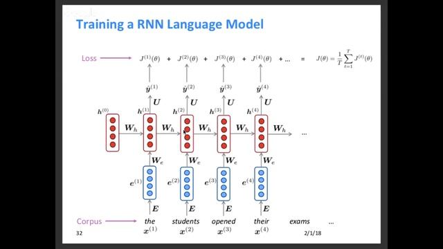 DL In NLP Seminar 6: Reccurent Neural Networks