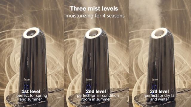 iTvanila Ultrasonic Humidifier,Cool Mist Humidifiers смотреть онлайн