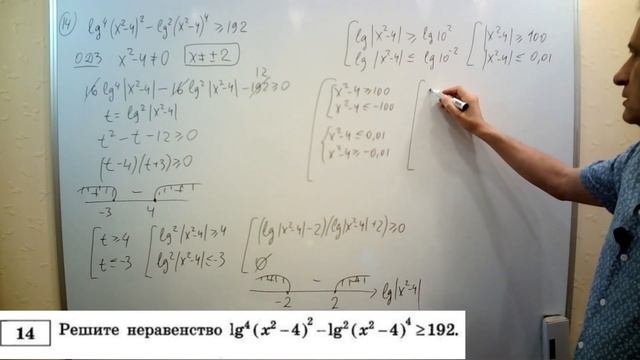 Математика ЕГЭ-2023. Вариант 28 из сборника И.В. Ященко "36 вариантов заданий". Профильный уровень. смотреть онлайн