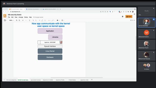 Kubernetes Security with AppArmor - Hands-On - بالعربي - Abdennour смотреть онлайн
