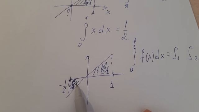Математика. Определенный интеграл. Формула Ньютона - Лейбница смотреть онлайн