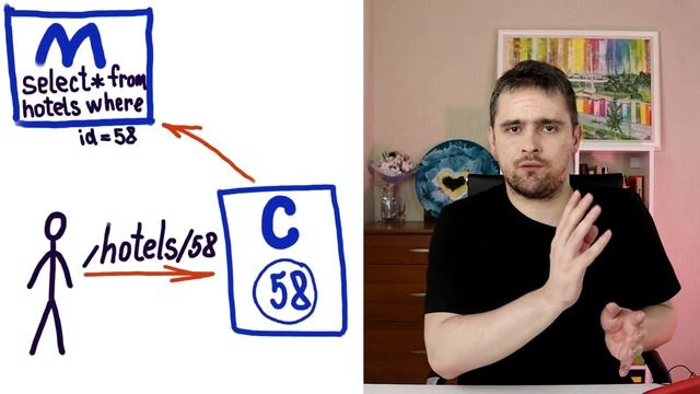 Что такое MVC? Краткое и простое объяснение