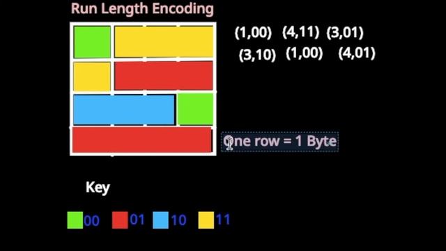 What is Run Length Encoding | Explained | Computing GCSE смотреть онлайн