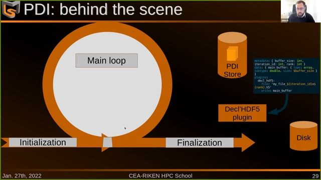 CEA RIKEN HPC School : Handling IO as a data-coupling problem with PDI by Julien Bigot смотреть онлайн
