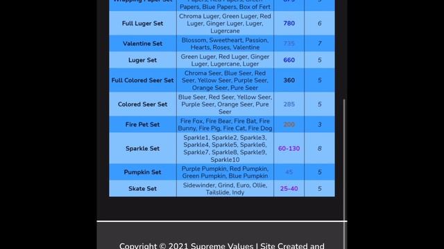 MM2 SUPREME VALUE LIST! (Last Updated March 23rd)
