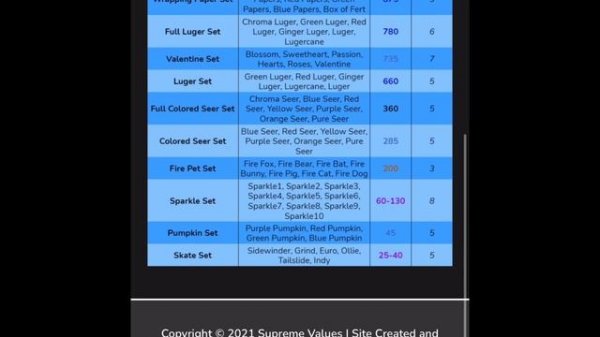 MM2 SUPREME VALUE LIST! (Last updated March 23rd)