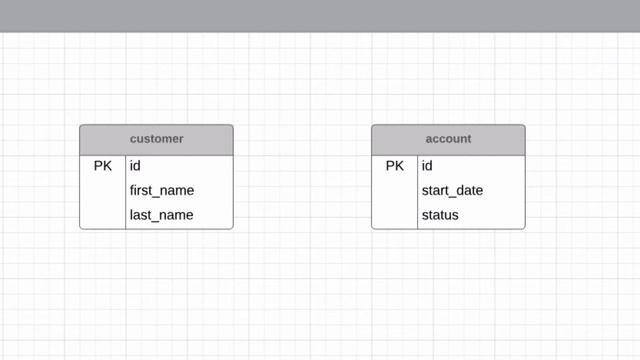 What is a Database Foreign Key? смотреть онлайн