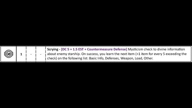 Starship Combat Magic Officer Guide, Starfinder Helpdesk смотреть онлайн
