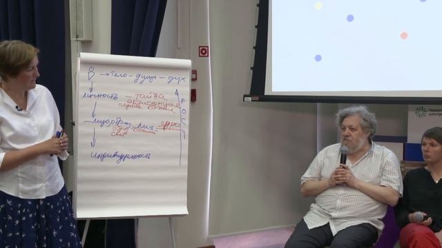 Отношение к человеку в социальной работе. смотреть онлайн