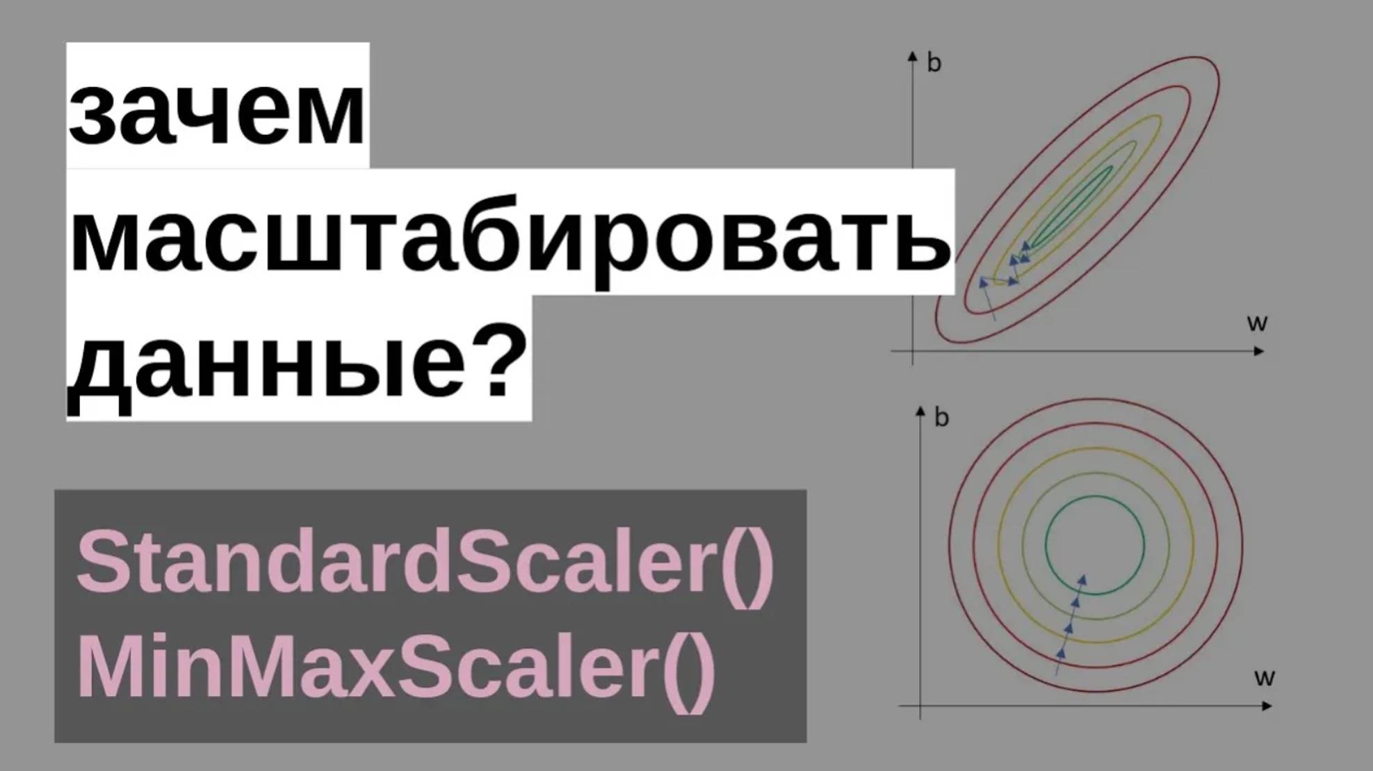 StandardScaler| MinMaxScaler | МАСШТАБИРОВАНИЕ ДАННЫХ | МАШИННОЕ ОБУЧЕНИЕ смотреть онлайн