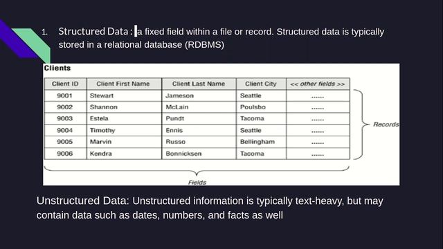 What Is MongoDB In Hindi | MongoDB Tutorial For Beginners смотреть онлайн