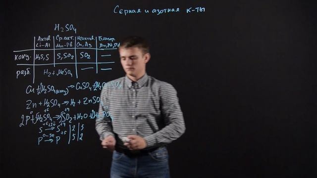 ХИМИЯ 11 класс: Взаимодействие серной и азотной кислоты с металлами смотреть онлайн