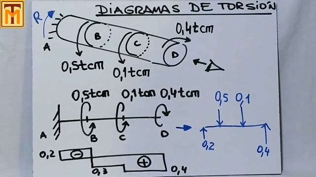 14C Torsión: Trazado de diagramas de momentos torsores смотреть онлайн