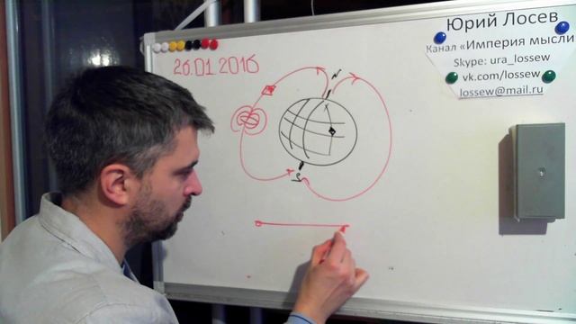 Эфирные потоки вокруг земли. Почему компас показывает на север. смотреть онлайн