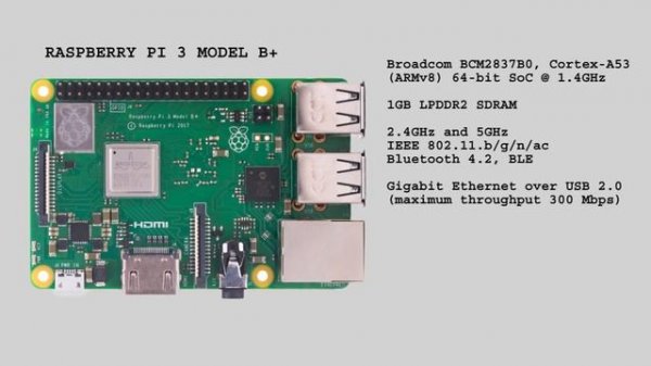 Новый RASPBERRY PI 3 MODEL B+
