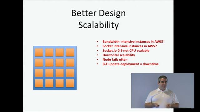 WebRTC cookbook смотреть онлайн