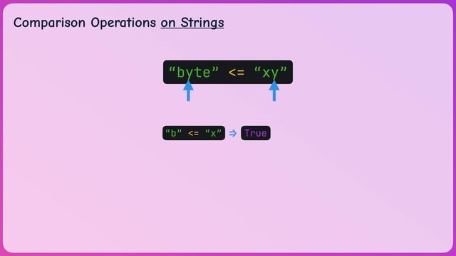Python Operations смотреть онлайн