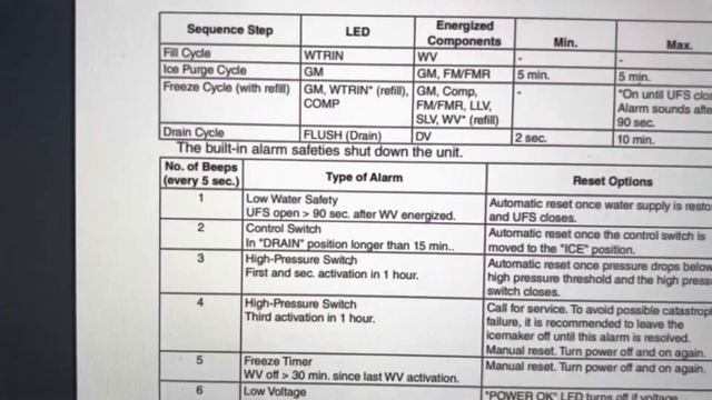 Hoshizaki 3 or 4 beep error - Don’t get it wrong like I did. смотреть онлайн